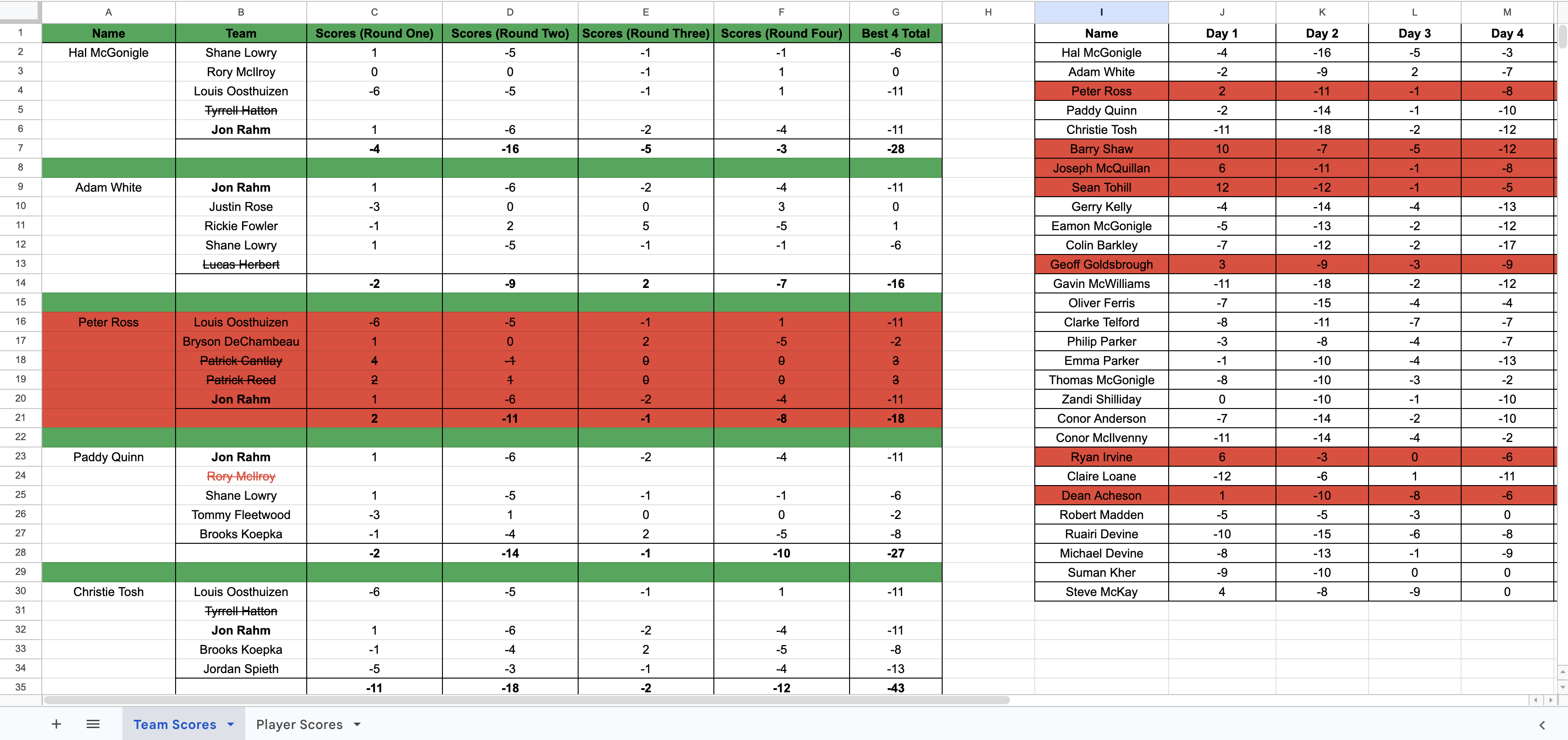 Google Sheet